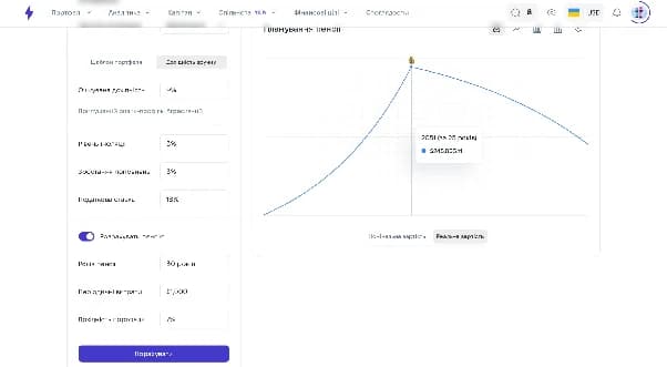 Сценарій пенсійного портфеля у фінансовому планері Strum