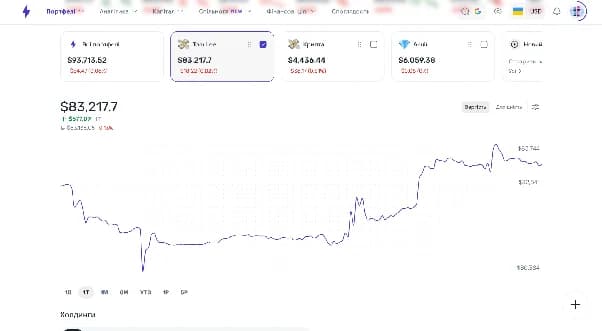 Інвестиційний портфель і динаміка його вартості у Strum