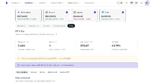 Аналіз дохідності й структури портфеля акцій у Strum