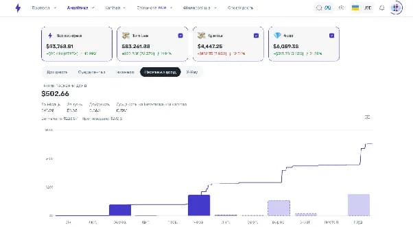 Історія дивідендних виплат інвестиційного портфеля у Strum Історія дивідендних виплат інвестиційного портфеля у Strum