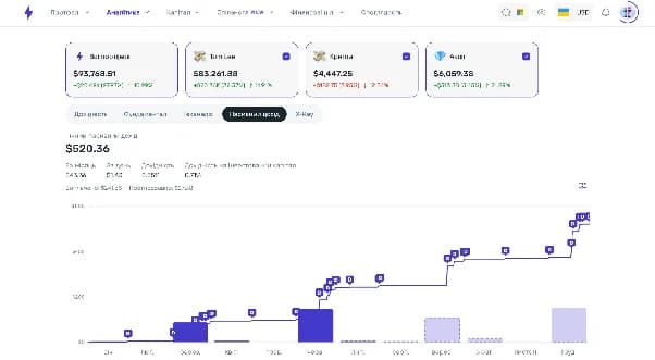Перегляд дивідендних виплат та аналітики портфеля у Strum Перегляд дивідендних виплат та аналітики портфеля у Strum