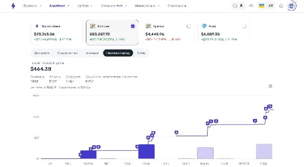 Фільтрація дивідендів за портфелями та активами у Strum Фільтрація дивідендів за портфелями та активами у Strum